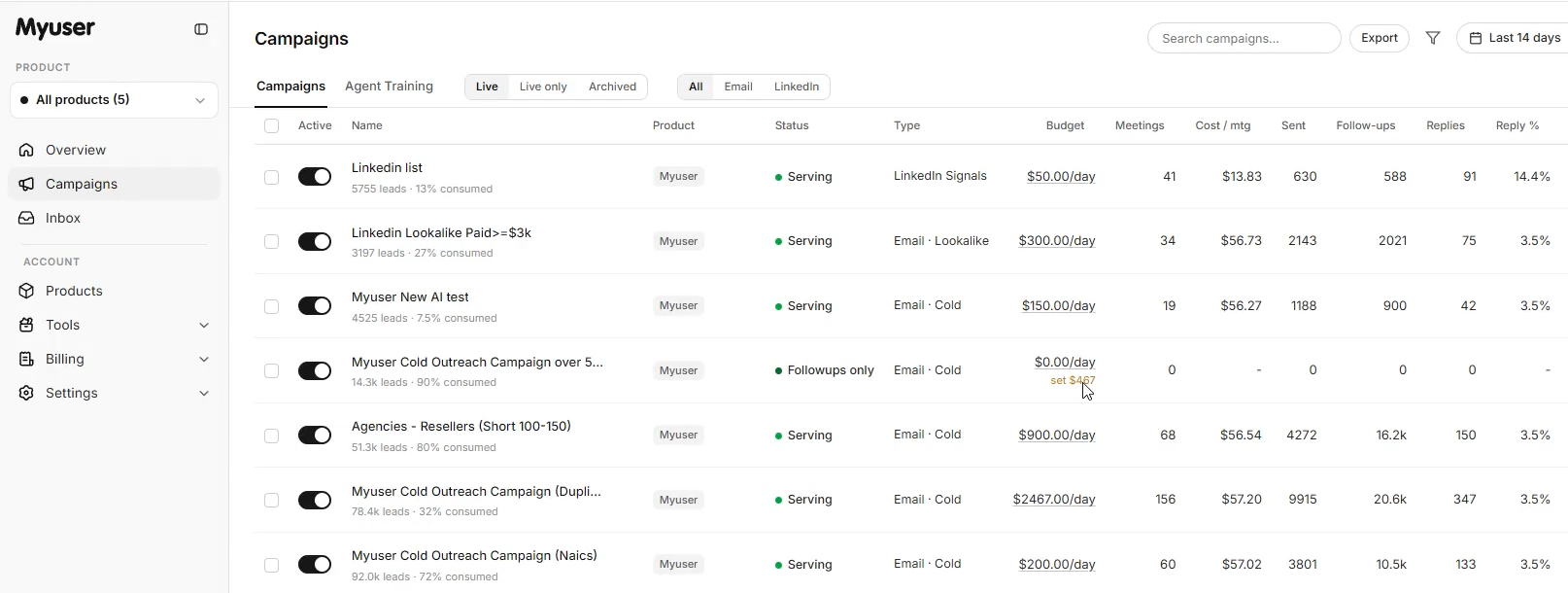 Myuser dashboard showing active campaigns and booked meetings